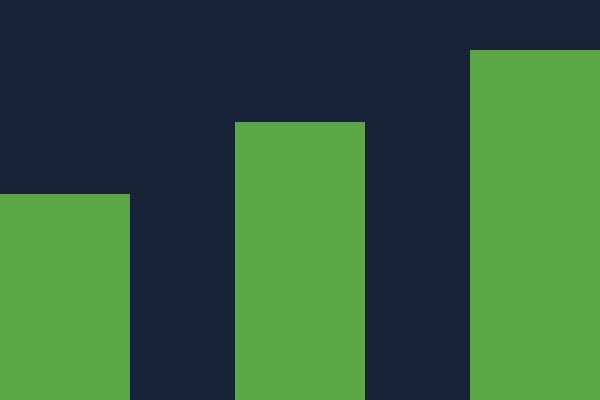 loyal readers by channel