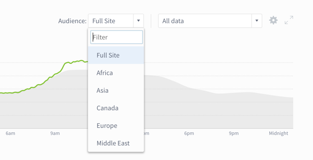 Selecting from various audience segmentation options in the Parse.ly dashboard