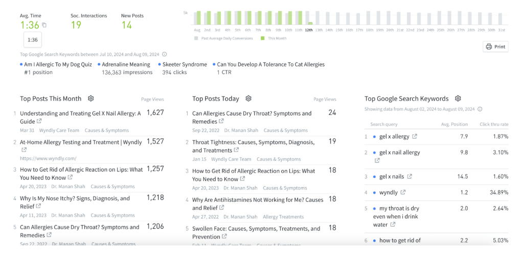 A screenshot of keyword performance data in the Overview Section of the Parse.ly dashboard.
