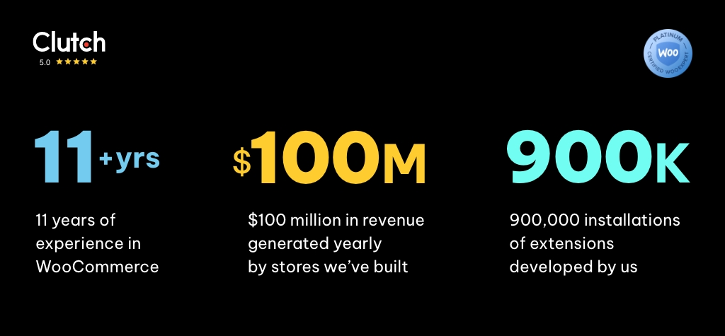 Infographic highlighting a digital solution’s WooCommerce growth, revenue, and 900K extension installs by developer.