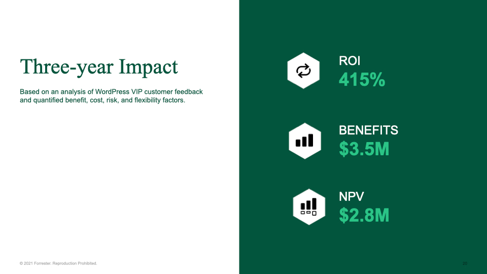 3 year impact of customers who have adopted WordPress VIP as their headless CMS