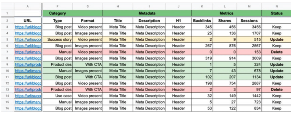 Editorial dashboard spreadsheet with URLs, categories, and analytics metrics for digital solution workflow management.