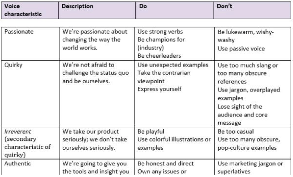 Table outlining voice traits with style do’s and don’ts for editorial content on a digital solution platform.