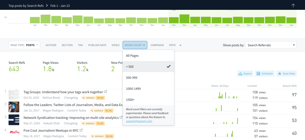 Screenshot of Parse.ly analytics dashboard showing top posts