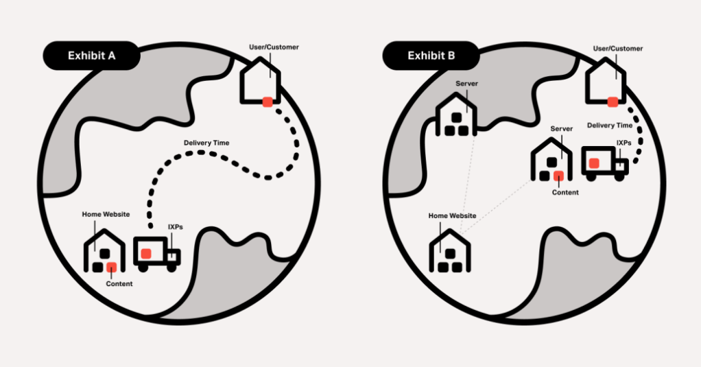 Two globes one detailing how WordPress CDNs work to speed up content delivery to consumers