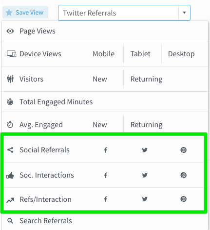 Parse.ly analytics dashboard showing social referral metrics, engagement, and device breakdowns.