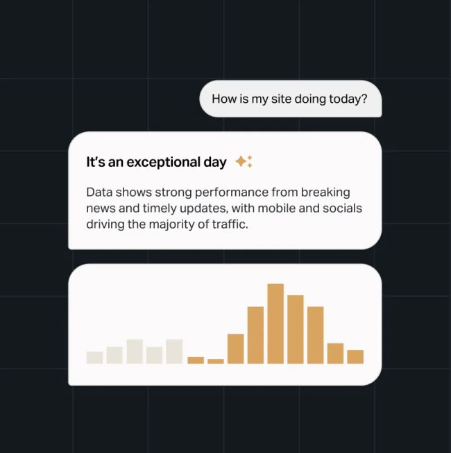 Dashboard card showing an AI-generated site performance summary above a bar chart highlighting increased traffic activity.
