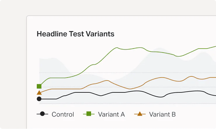 Line graph comparing performance of Control, Variant A, and Variant B headline test variants over time using Parse.ly MCP AI content analytics to provide actionable insights.