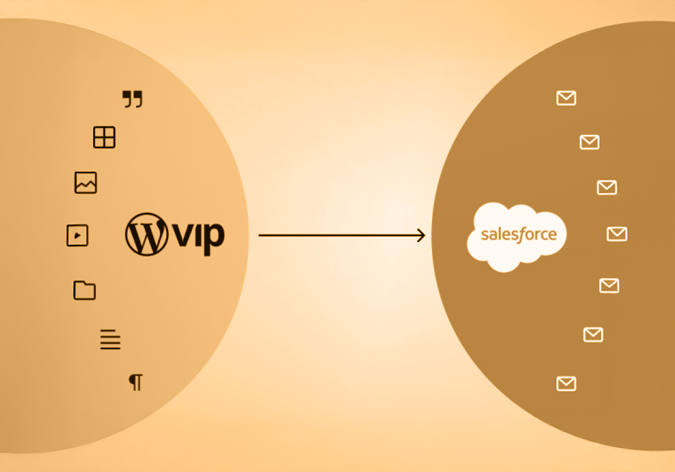 A visual diagram showing the integration between WordPress VIP and Salesforce. On the left, various content block icons (quotes, images, video, text) surround the WordPress VIP logo inside a large circle. An arrow points right to another circle containing the Salesforce logo and multiple email icons, representing automated content flow from WordPress VIP to Salesforce. The background features a warm, gradient orange tone.
