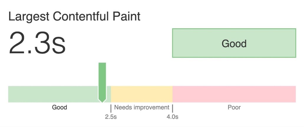 Core web vitals largest contentful paint