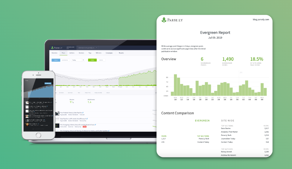 Iphone, laptop, and screenshot of various Parse.ly data views