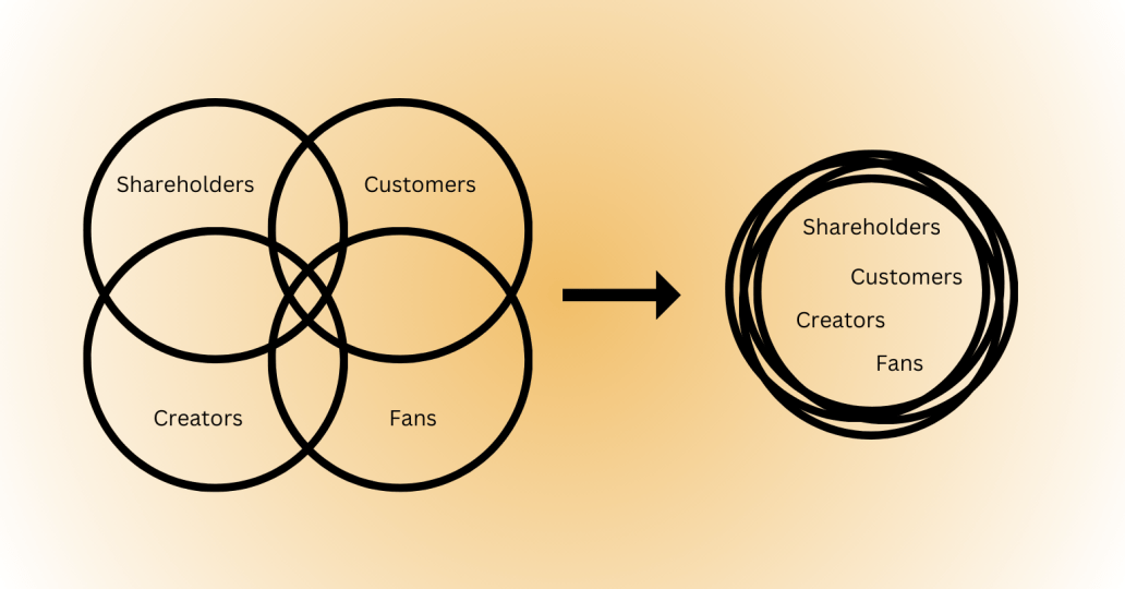 Overlap between stakeholder groups