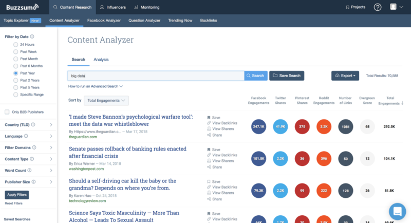 BuzzSumo content analyzer showing search results and engagement metrics for “big data” articles.