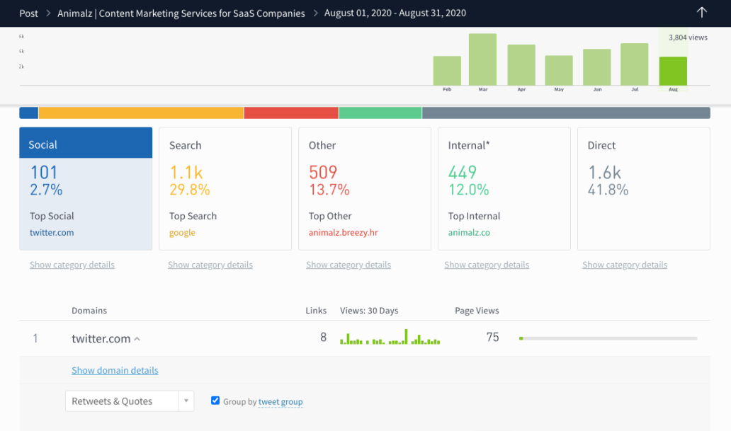 Parse.ly dashboard showing traffic sources categorized as Social, Search, Direct, and more, with Twitter as the top referrer.